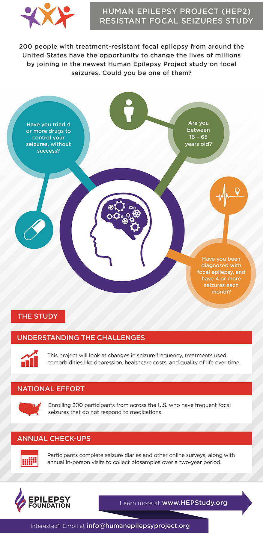 HEP2_infographic